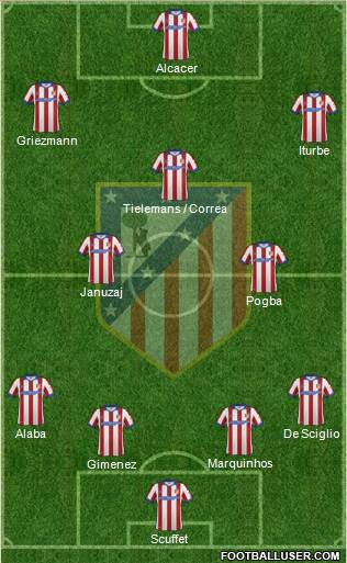 C. Atlético Madrid S.A.D. Formation 2015