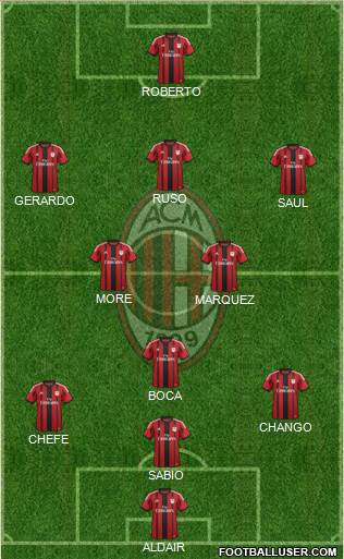 A.C. Milan Formation 2015