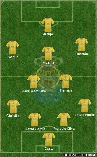U.D. Las Palmas S.A.D. Formation 2015