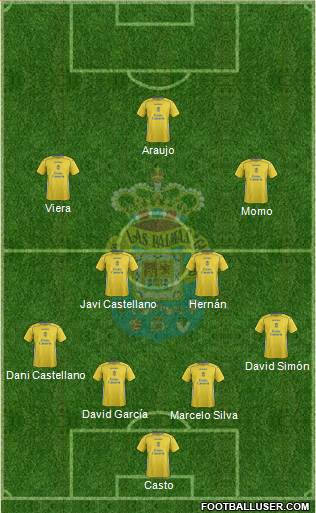 U.D. Las Palmas S.A.D. Formation 2015