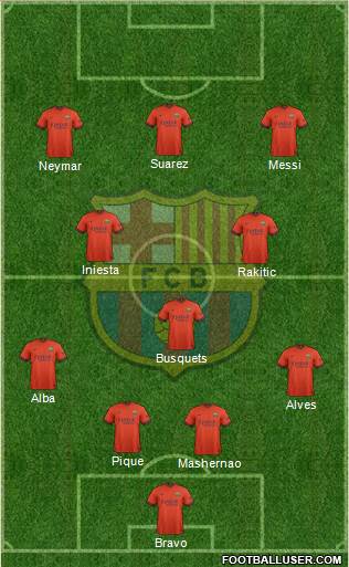 F.C. Barcelona Formation 2015