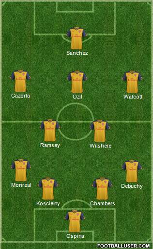 Arsenal Formation 2015