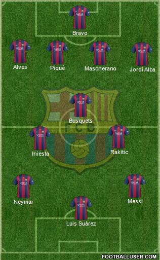 F.C. Barcelona Formation 2015