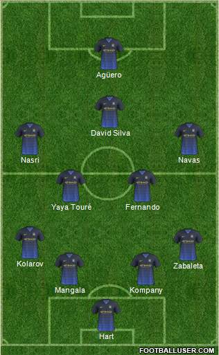 Manchester City Formation 2015