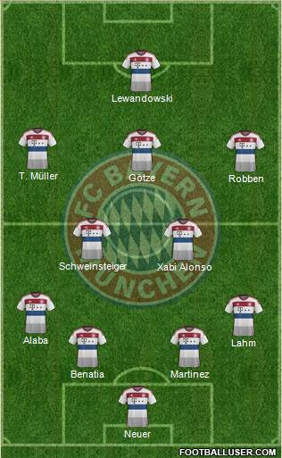 FC Bayern München Formation 2015
