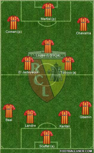Racing Club de Lens Formation 2015