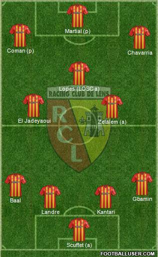 Racing Club de Lens Formation 2015