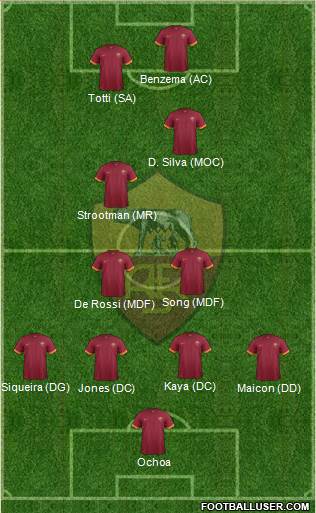 AS Roma Formation 2015