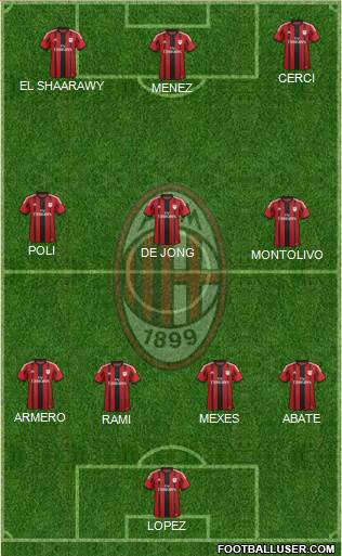 A.C. Milan Formation 2015