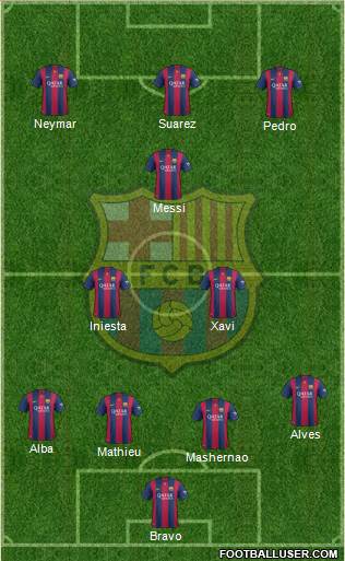 F.C. Barcelona Formation 2015