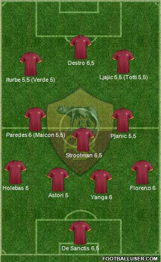 AS Roma Formation 2015