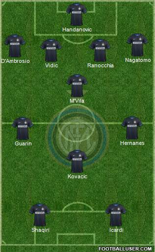 F.C. Internazionale Formation 2015