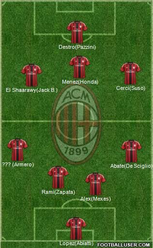 A.C. Milan Formation 2015