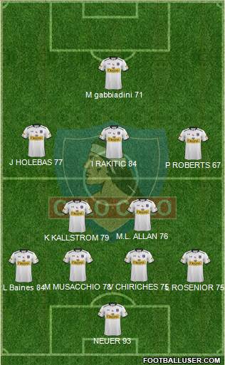 CSD Colo Colo Formation 2015