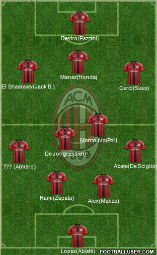 A.C. Milan Formation 2015