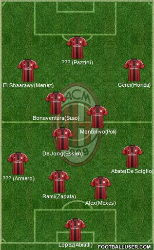 A.C. Milan Formation 2015