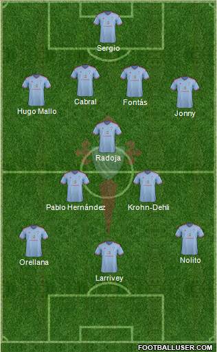 R.C. Celta S.A.D. Formation 2015
