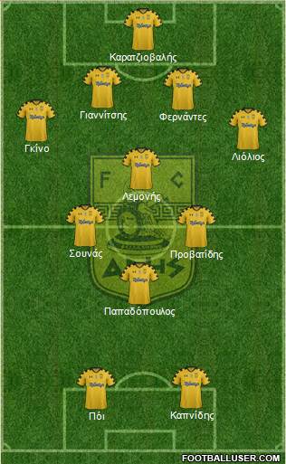 AS Aris Salonika Formation 2015