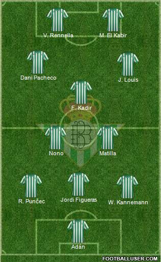 Real Betis B., S.A.D. Formation 2015