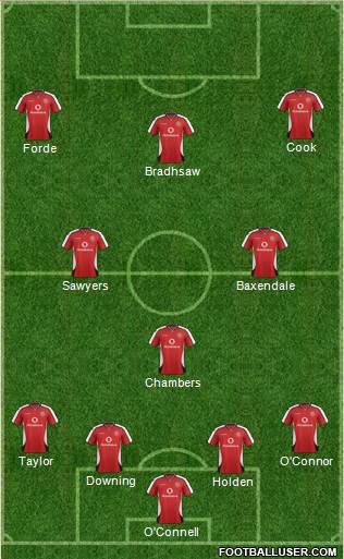 Walsall Formation 2015