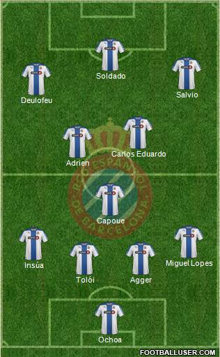 R.C.D. Espanyol de Barcelona S.A.D. Formation 2015