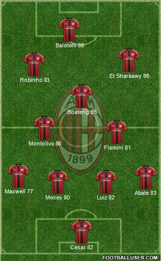 A.C. Milan Formation 2015