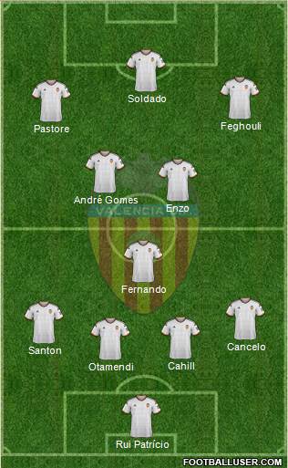 Valencia C.F., S.A.D. Formation 2015