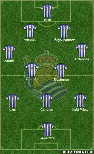 Real Sociedad S.A.D. Formation 2015