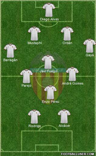 Valencia C.F., S.A.D. Formation 2015