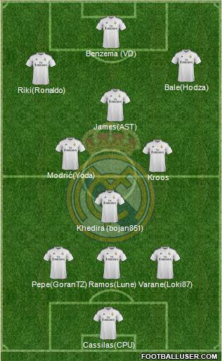 Real Madrid C.F. Formation 2015