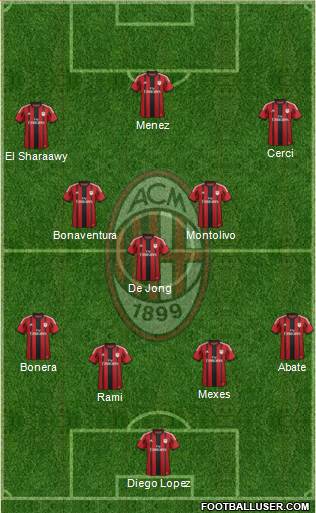 A.C. Milan Formation 2015