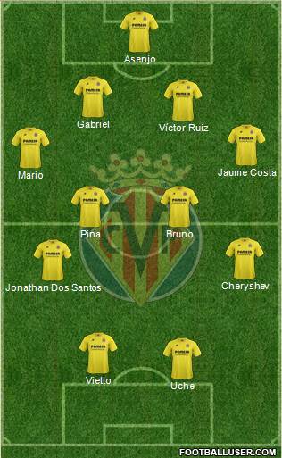 Villarreal C.F., S.A.D. Formation 2015