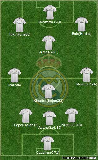 Real Madrid C.F. Formation 2015