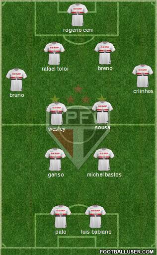 São Paulo FC Formation 2015
