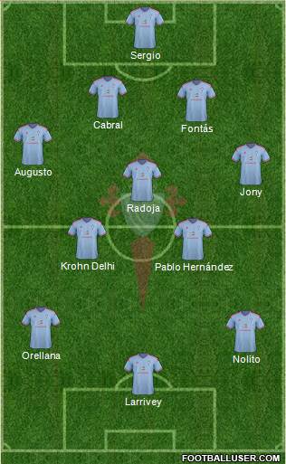 R.C. Celta S.A.D. Formation 2015