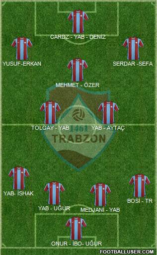 Trabzon Karadenizspor Formation 2015