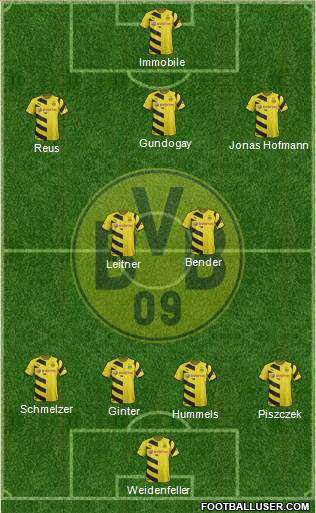 Borussia Dortmund Formation 2015