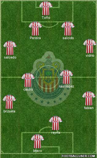 Club Guadalajara Formation 2015