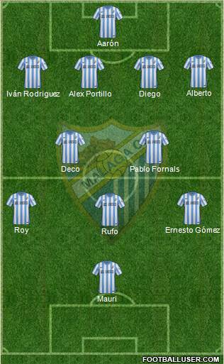 Málaga C.F., S.A.D. Formation 2015