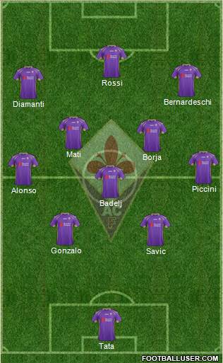 Fiorentina Formation 2015