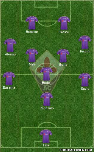Fiorentina Formation 2015