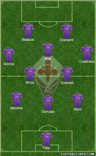 Fiorentina Formation 2015