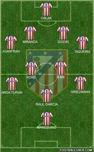 C. Atlético Madrid S.A.D. Formation 2015