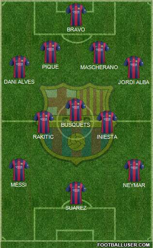 F.C. Barcelona Formation 2015