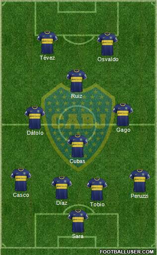 Boca Juniors Formation 2015