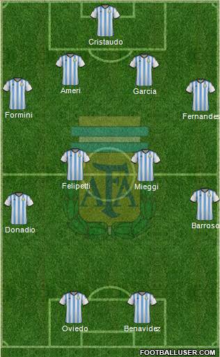 Argentina Formation 2015
