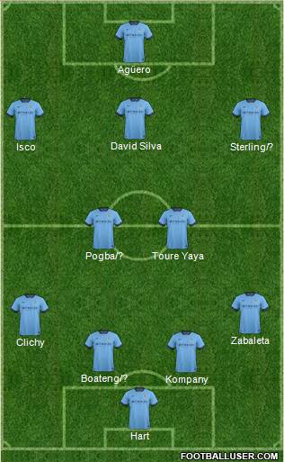 Manchester City Formation 2015