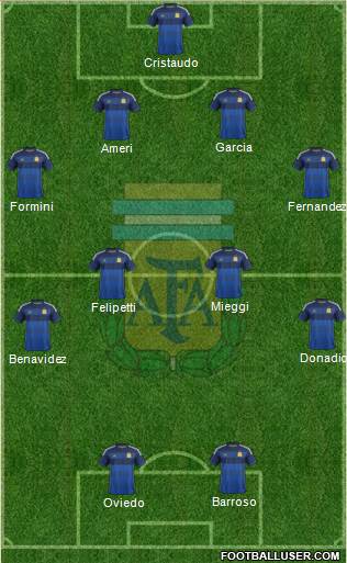 Argentina Formation 2015