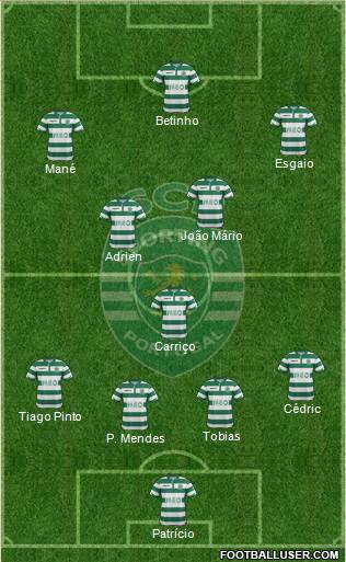 Sporting Clube de Portugal - SAD Formation 2015