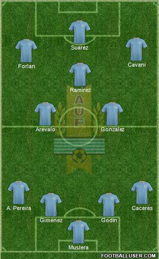 Uruguay Formation 2015
